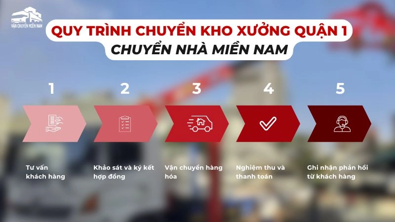 Quy trình vận chuyển nhà xưởng trọn gói quận 1 5 bước nhanh chóng, uy tín từ Chuyển Nhà Miền Nam