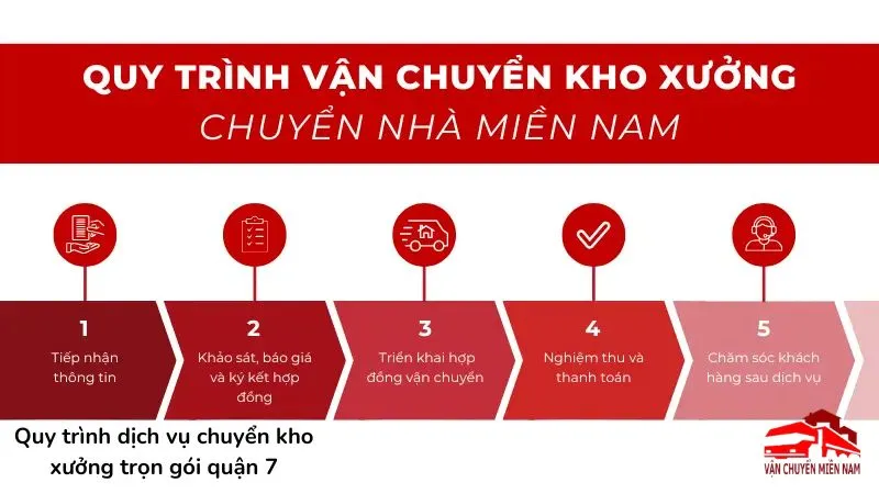 Quy trình dịch vụ chuyển kho xưởng trọn gói Quận 7