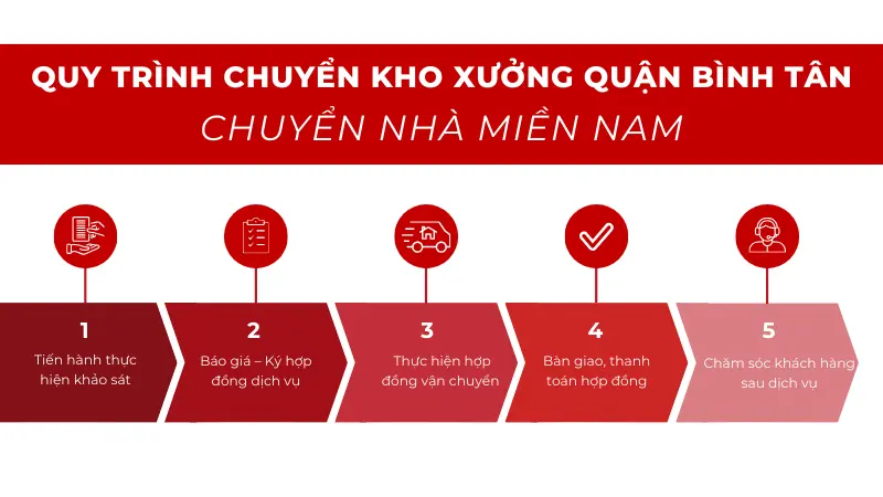 Quy trình chuyển kho xưởng quận Bình Tân