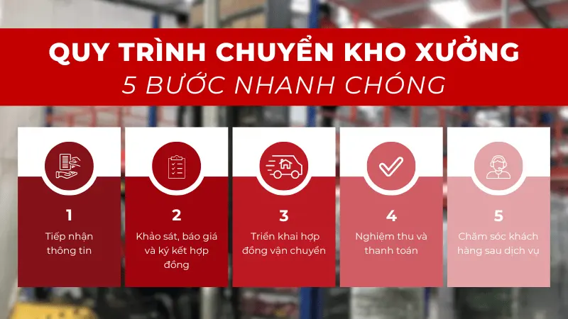 Quy tình vận chuyển kho xưởng tại Bình Dương