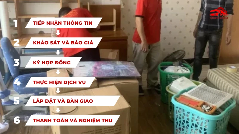 Quy trình chuyển trọ quận 10 theo 6 bước nhanh chóng khi thuê dịch vụ