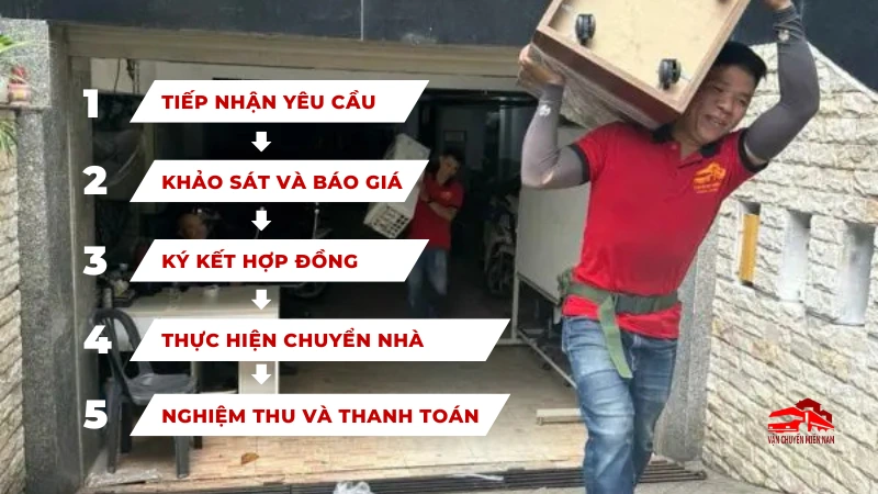 quy trình chuyển trọ quận Gò Vấp