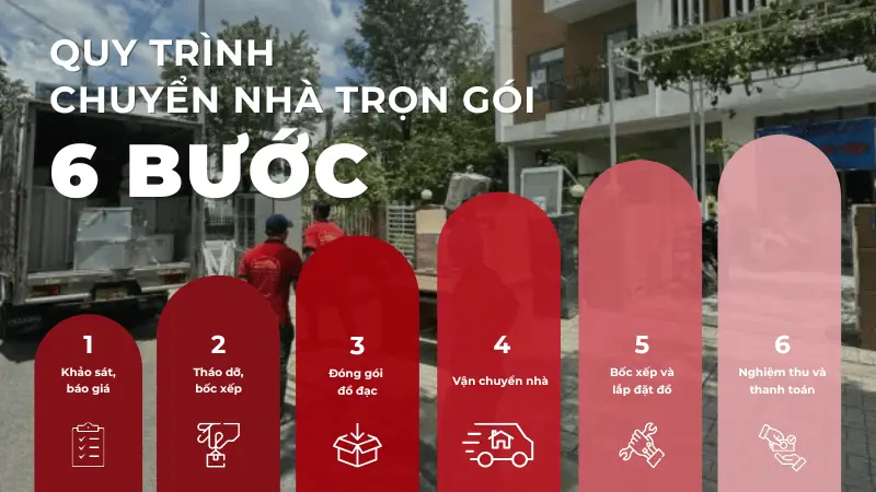 Quy trình chuyển nhà trọn gói chuyên nghiệp