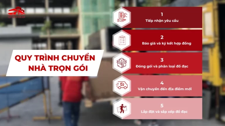 Quy trình chuyển nhà trọn gói nhanh chóng với 5 bước đơn giản