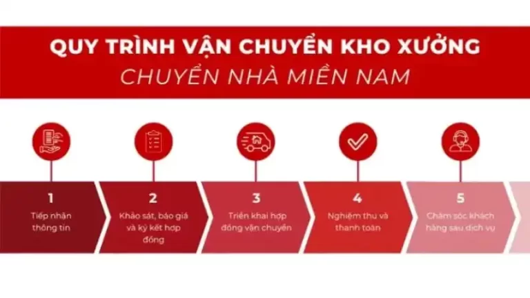 quy trình chuyển kho xưởng tại Chuyển Nhà Miền Nam