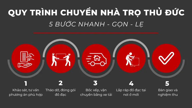 Quy trình chuyển nhà trọ quận Thủ Đức