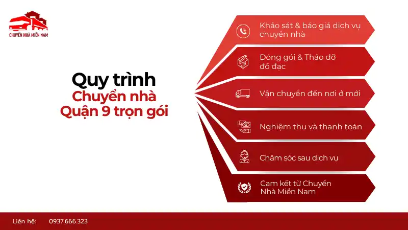 Quy trình chuyển nhà quận 9 trọn gói chuyên nghiệp nhanh chóng CNMN