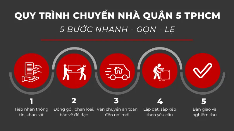 Quy trình chuyển nhà quận 5 TPHCM