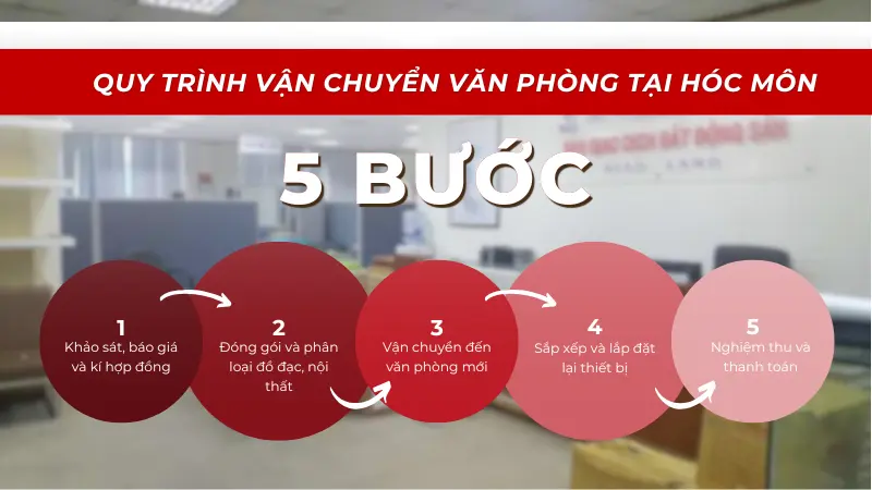 Quy trình chuyển văn phòng tại Hóc Môn