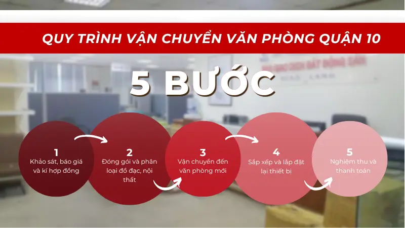 Quy trình chuyển văn phòng quận 10