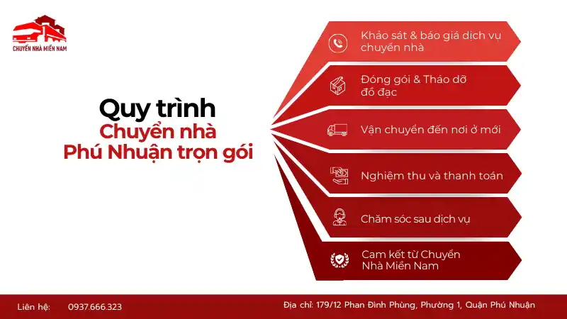 Quy trình chuyển nhà Phú Nhuận trọn gói chuyên nghiệp, nhanh chóng