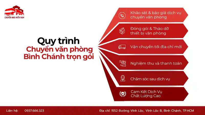 Quy trình chuyển văn phòng Bình Chánh trọn gói nhanh chóng