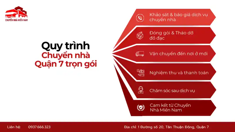 Quy trình chuyển nhà quận 7 trọn gói chuyên nghiệp nhanh chóng Chuyển Nhà Miền Nam