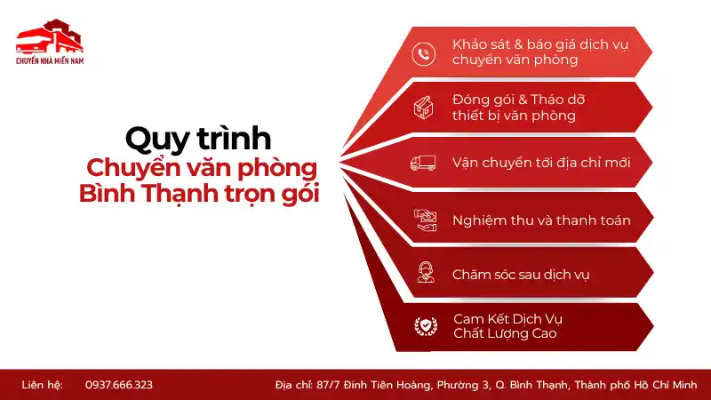 Quy trình chuyển dời văn phòng Bình Thạnh trọn gói chuyên nghiệp.