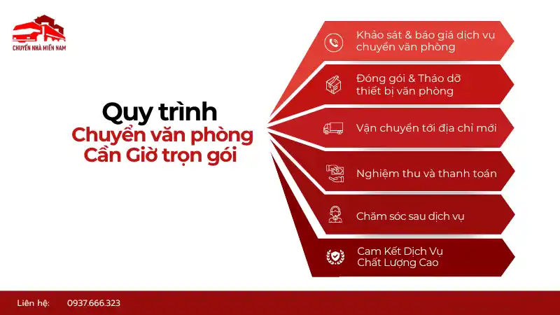 Quy trình chuyển văn phòng Cần Giờ trọn gói an toàn, chuyên nghiệp.