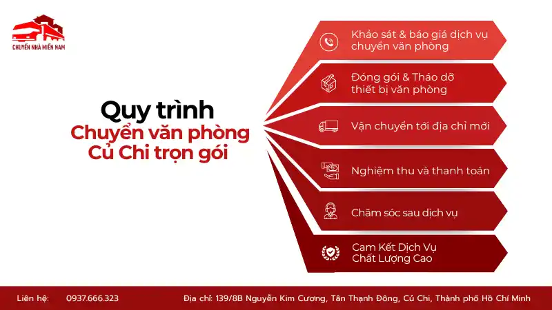 Quy trình chuyển văn phòng Củ Chi trọn gói khoa học, an toàn.