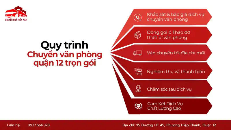 Quy trình chuyển dời văn phòng quận 12 trọn gói chuyên nghiệp, khoa học
