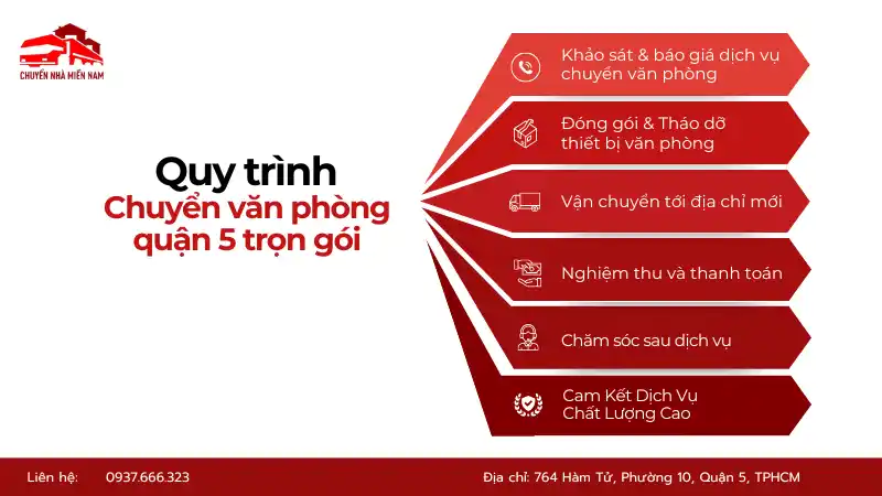 Quy trình chuyển văn phòng quận 5 trọn gói nhanh chóng Chuyển Nhà Miền Nam