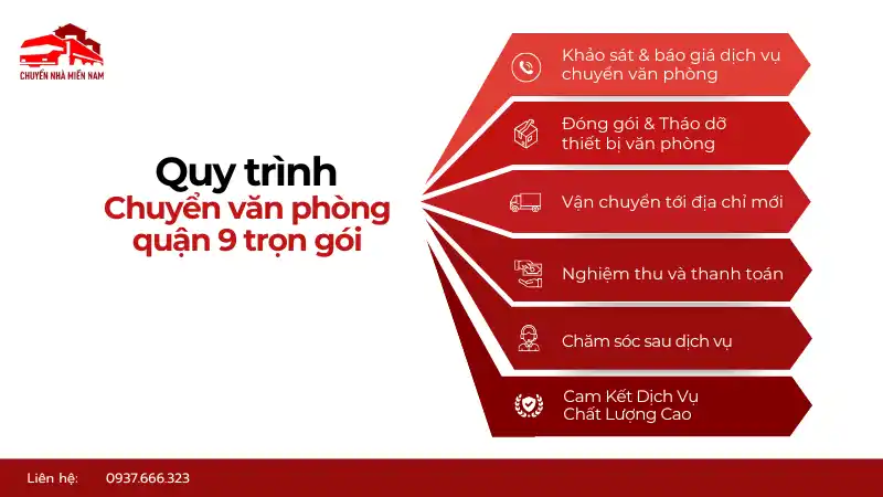 Quy trình chuyển văn phòng trọn gói quận 9 chuyên nghiệp, nhanh chóng