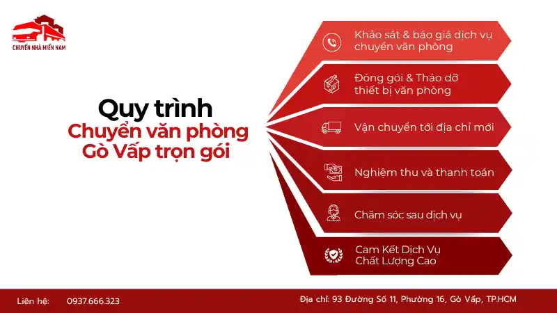 Quy trình chuyển văn phòng quận Gò Vấp chuyên nghiệp, khoa học.