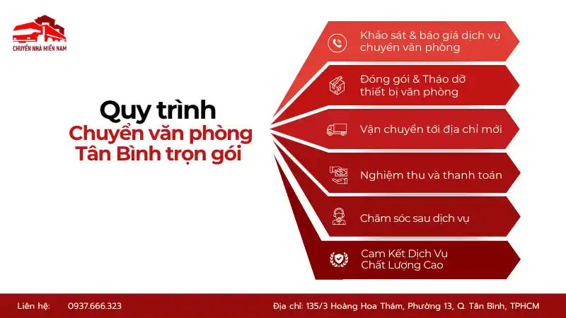 Quy trình chuyển văn phòng Tân Bình trọn gói chuyên nghiệp, an toàn.