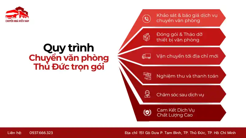 Quy trình chuyển văn phòng Thủ Đức trọn gói, chuyên nghiệp tại Chuyển Nhà Miền Nam.