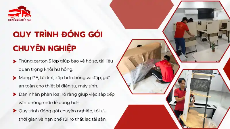 Quy trình đóng gói chuyên nghiệp an toàn 