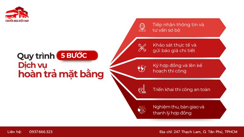 Quy trình hoàn trả mặt bằng nhanh gọn của Chuyển Nhà Miền Nam