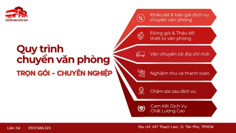 Quy trình chuyển văn phòng chuyên nghiệp