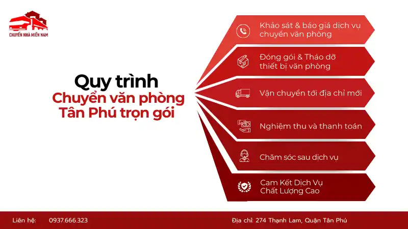 Quy trình chuyển văn phòng Tân Phú trọn gói chuyên nghiệp, khoa học