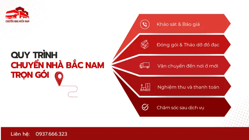 Quy trình dịch vụ chuyển dọn nhà Bắc Nam trọn gói