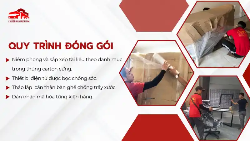 Quy trình đóng gói chuyên nghiệp, an toàn của CNMN