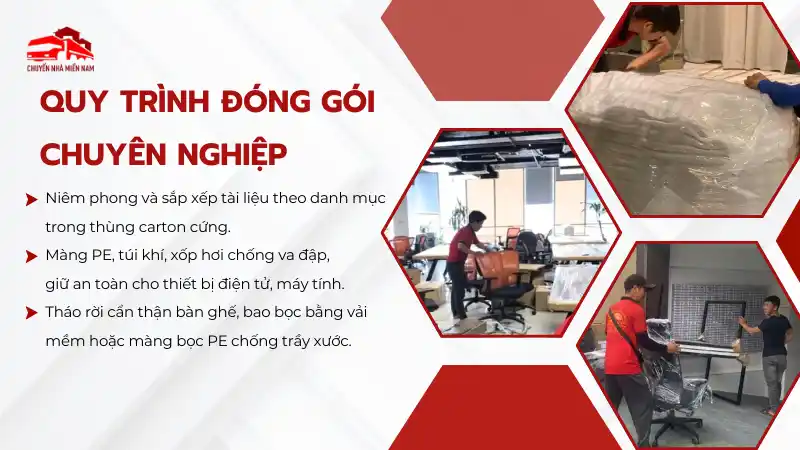 Quy trình đóng gói chuyên nghiệp tại chuyển nhà miền nam