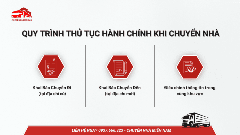Quy trình thực hiện thủ tục hành chính khi chuyển nhà