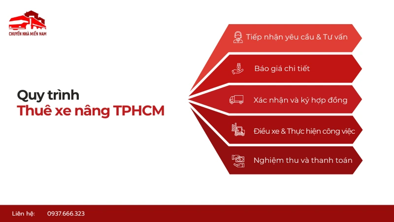 Quy trình cho thuê xe nâng TPHCM chuyên nghiệp, nhanh chóng