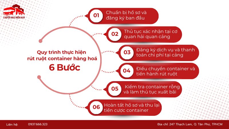 Quy trình rút hàng hóa container