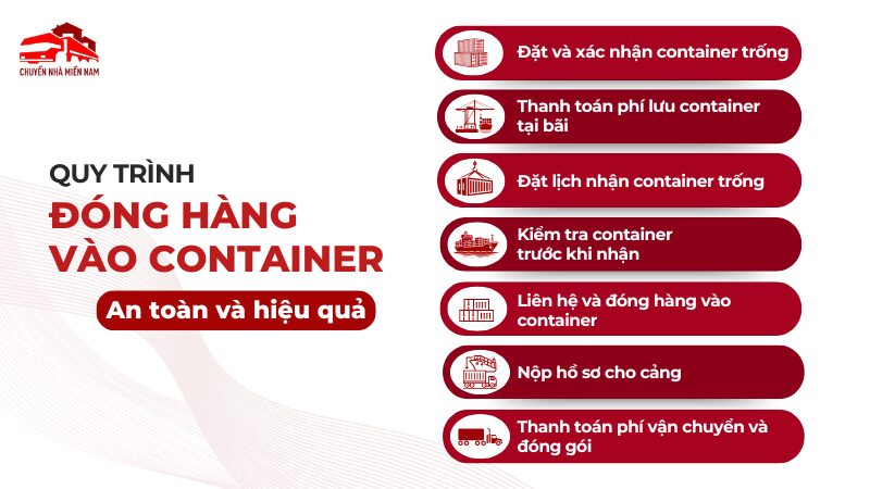 quy trình đóng hàng vào container