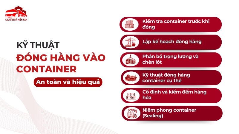 Kỹ thuật đóng hàng vào container chuyên nghiệp