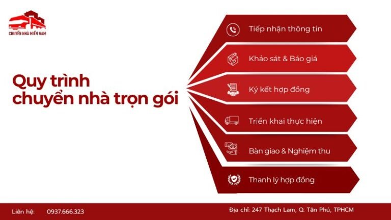 5 Bước quy trình chuyển nhà trọn gói của Chuyển Nhà Miền Nam 1 Quy trình chuyển nhà trọn gói chuyên nghiệp