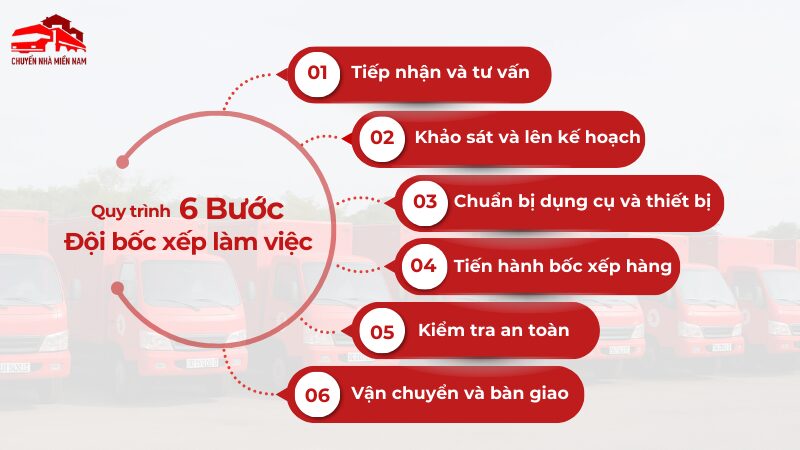 Quy trình đội bốc xếp hàng hóa làm việc