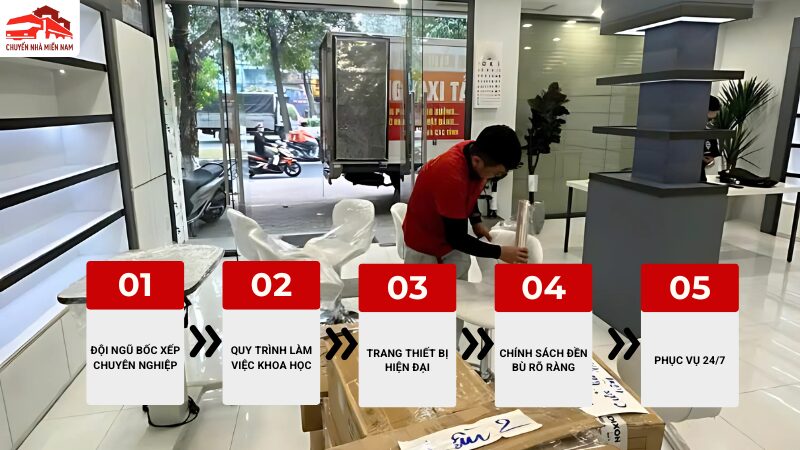 Lợi ích vượt trội khi chọn dịch vụ bốc vác của Chuyển Nhà Miền Nam