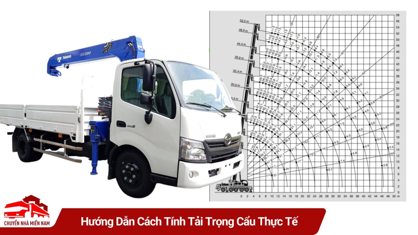 Hướng Dẫn Cách Tính Tải Trọng Cẩu Thực Tế