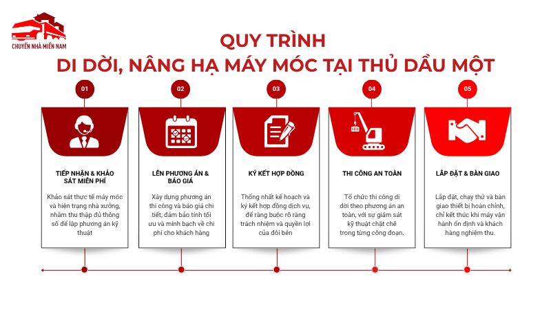 Quy trình thực hiện di dời máy móc thiết bị tại Thủ Dầu Một