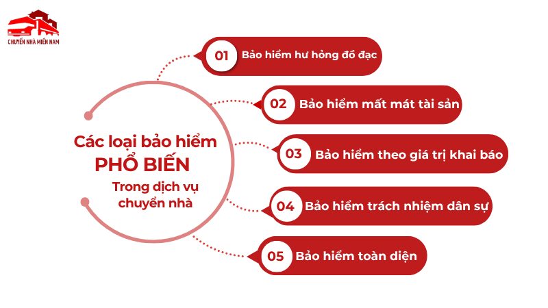 Các loại bảo hiểm phổ biến trong dịch vụ chuyển nhà