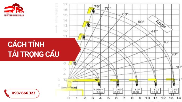 Hướng Dẫn Cách Tính Tải Trọng Cẩu Chi Tiết