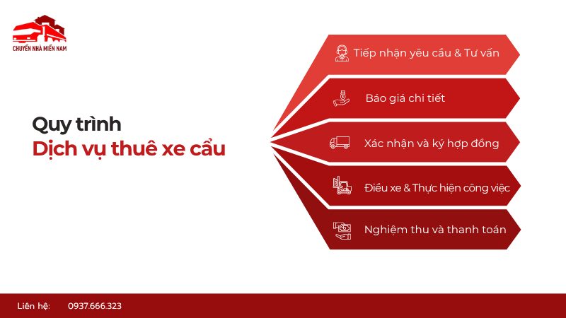 Quy trình cho thuê xe cẩu của Chuyển Nhà Miền Nam