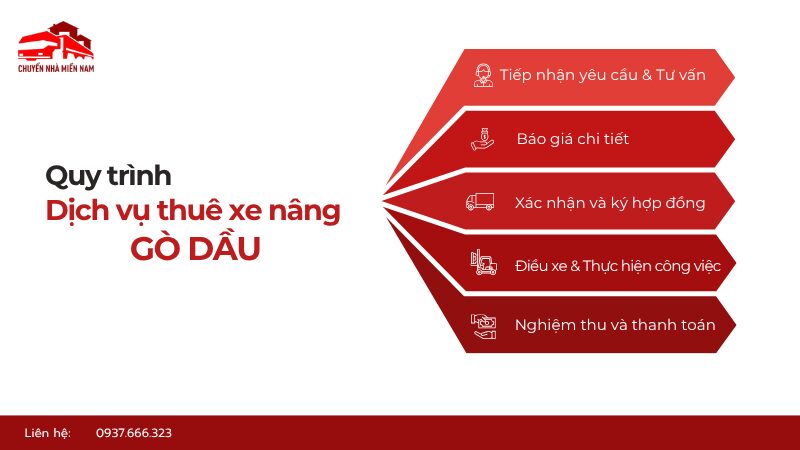 Quy trình thuê xe nâng tại Gò Dầu nhanh gọn