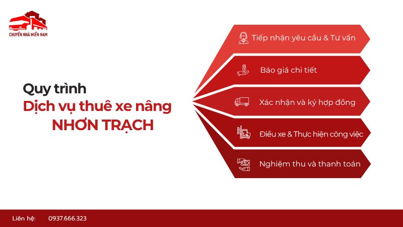 Quy trình cho thuê xe nâng Nhơn Trạch