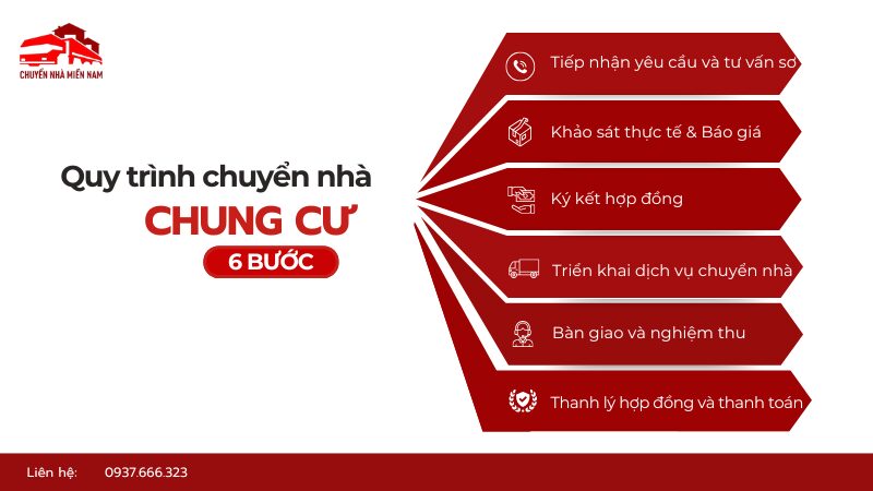 Quy trình chuyển nhà chung cư nhanh gọn của Chuyển Nhà Miền Nam