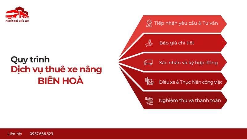 Quy trình thuê xe nâng nhanh gọn và chuyên nghiệp tại Chuyển Nhà Miền Nam